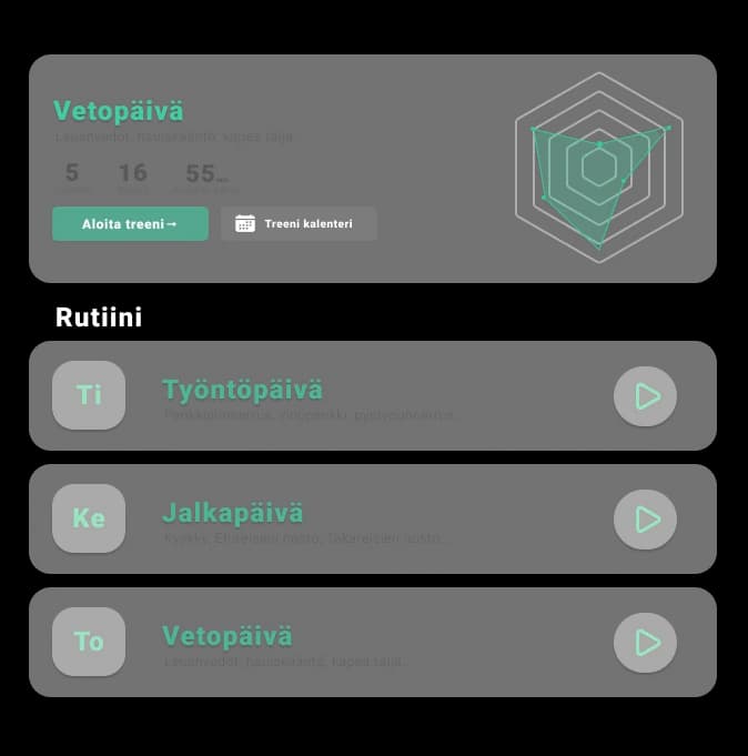 AI treenipohja - Tsemppi tekoäly luo personoidun treeniohjelman